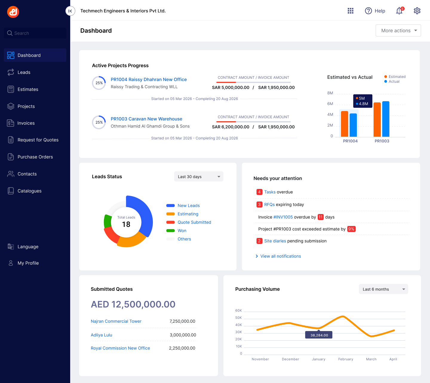 Masarek construction project management dashboard with progress, cost comparison and purchasing volume
